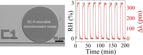 Integrated Humidity Sensor Based on SU-8 Polymer Microdisk Microresonator